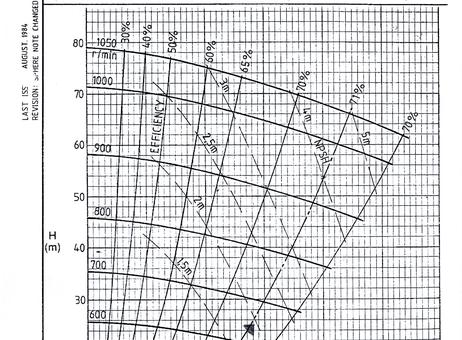 WARMAN TYPE 8/6 FGH (PASSAGE LIBRE DE 140MM ) P240104172