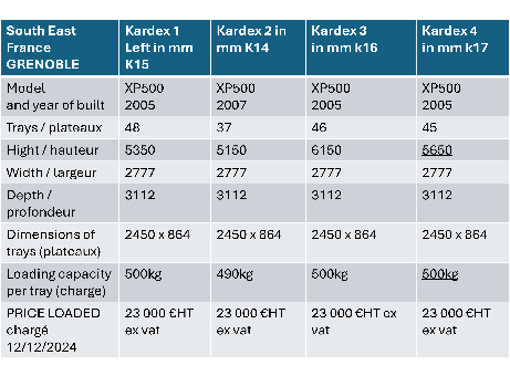 KARDEX XP500-2450x864 P241126447