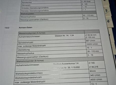 OERLIKON C28 P251124124