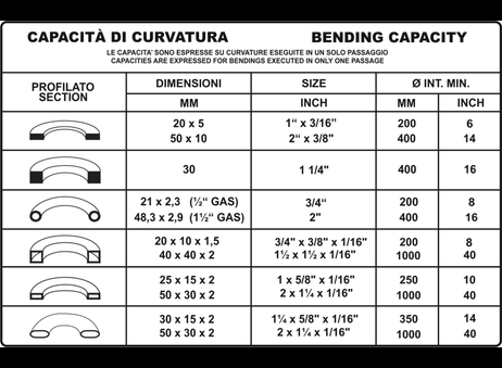 BPR Curvatrici S.r.l. BA35 P260224141