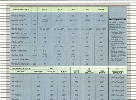 UNIZ C-500-A P260328006