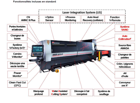 AMADA ENSIS RI 3KW FIBER P260421183