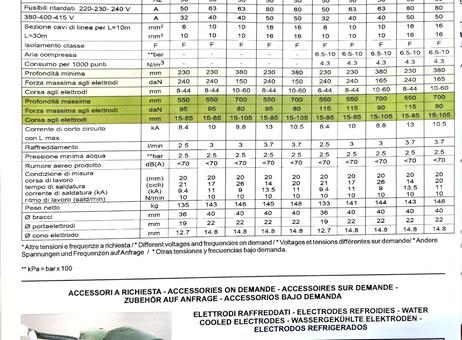 TECNA SPA 4647N P260713251