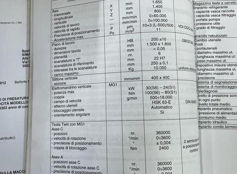 MECOF Prima 1.3 P260716035