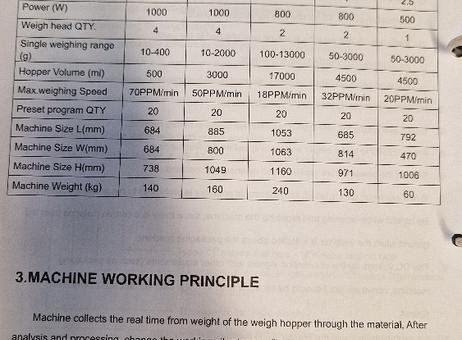 The Food Machinery Co AX4 2 P260813020