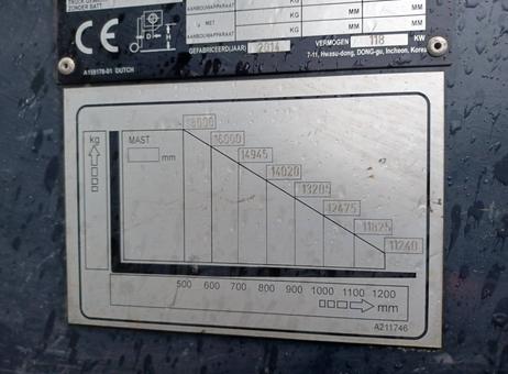 Doosan D1808-S P2610061832