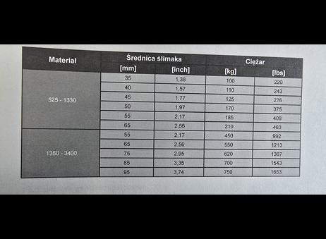 BATTENFELD 400/3400 P261021111